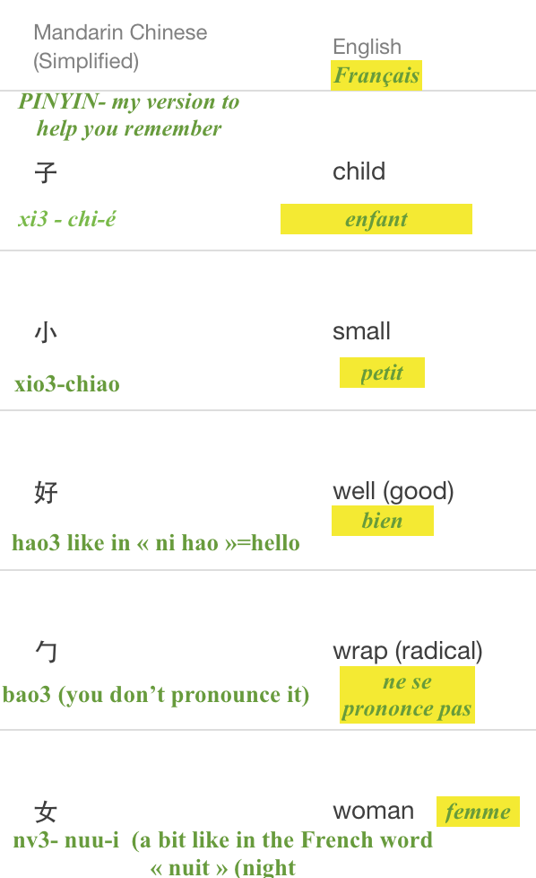 chinese annoté.png